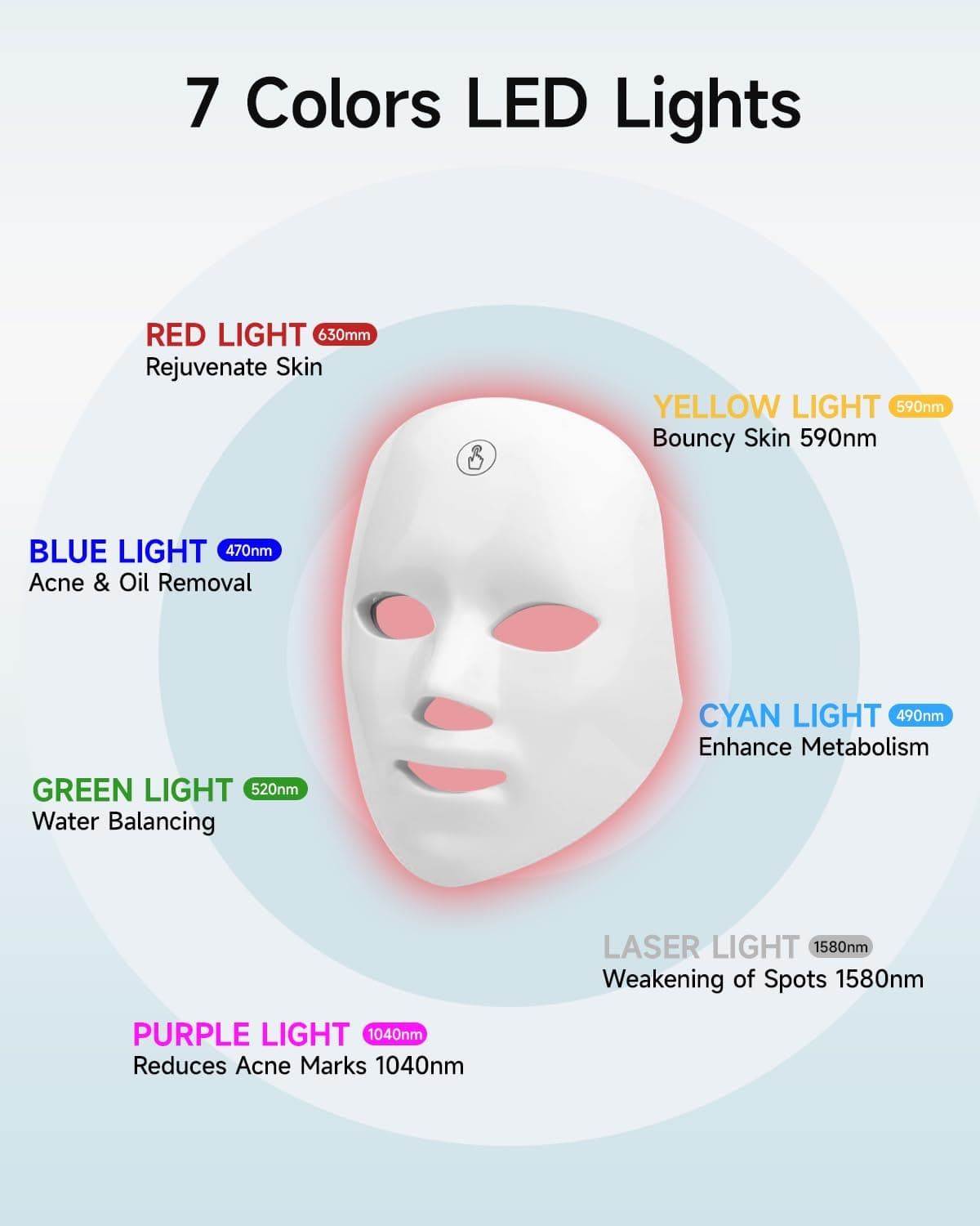 Shopylife LED Rejuvenator Shopylife