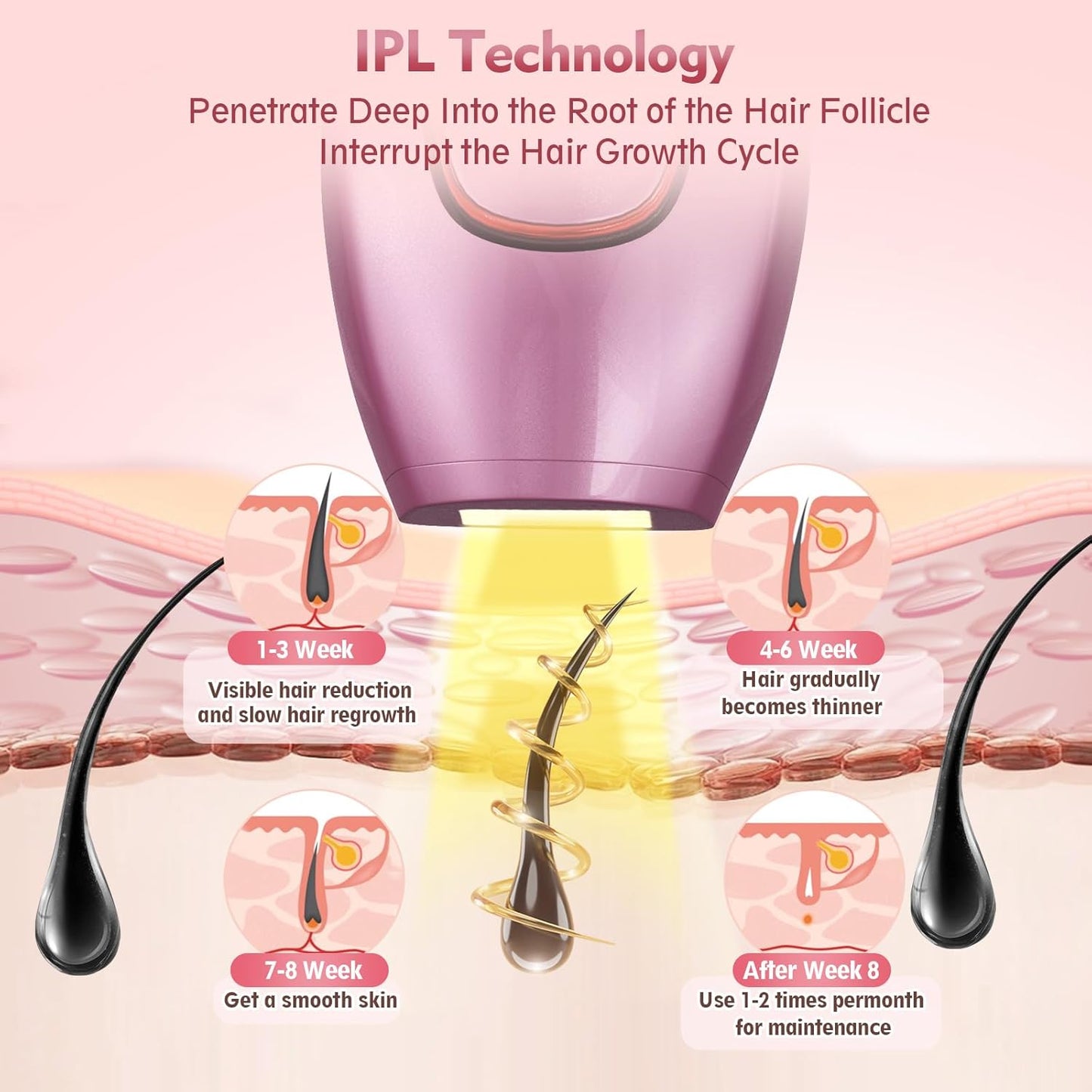 Depilador Laser Permanente Shopylife