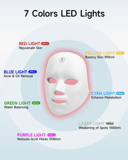 Shopylife LED Rejuvenator Shopylife