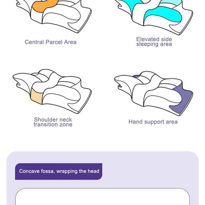Butterfly Rest - Cervical Relax Pillow - Shopylife -   