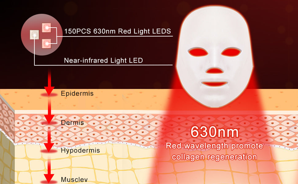 Shopylife LED Rejuvenator Shopylife